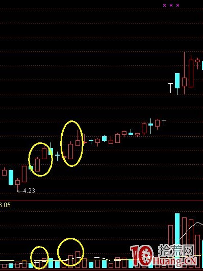 K線結構抓漲停板教程_8：平步雲（圖解）,拾荒網