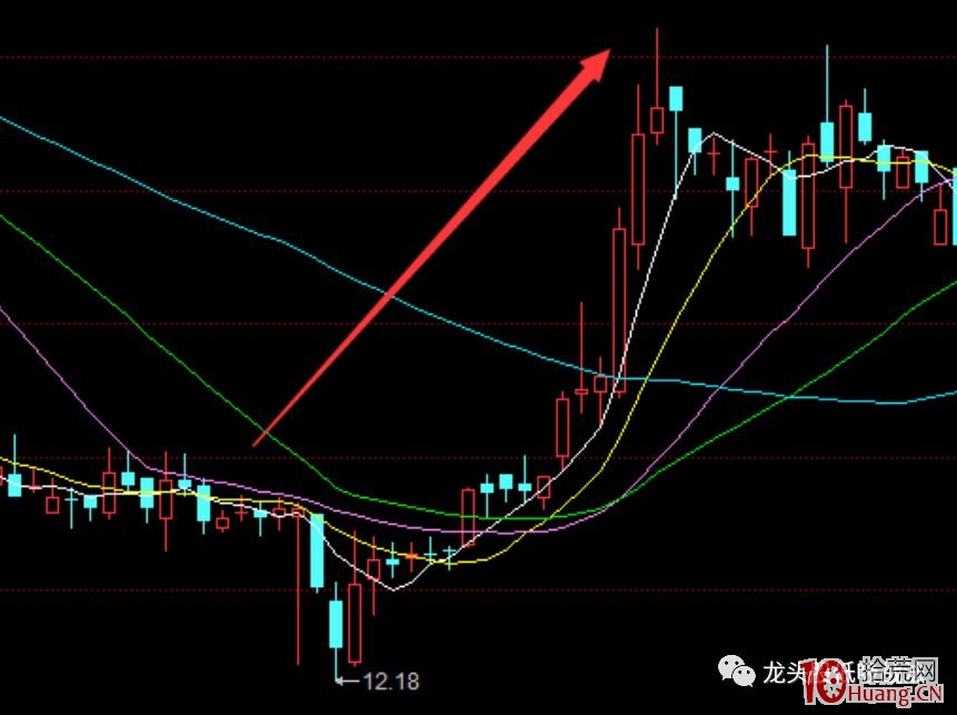 用首陰戰法教你捕捉龍頭股(圖解) 用首陰戰法教你捕捉龍頭股(圖解),拾荒網