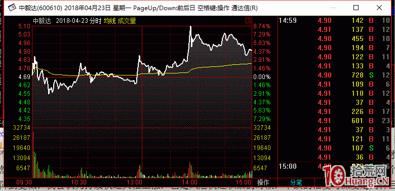 我是如何抓漲停的？關於低吸或半路抓漲停的交流與探索圖解,拾荒網