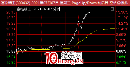 談談機構盤口和機構龍虎榜1:如何判斷一隻票有機構買入?(圖解) 談談機構盤口和機構龍虎榜1:如何判斷一隻票有機構買入?(圖解),拾荒網