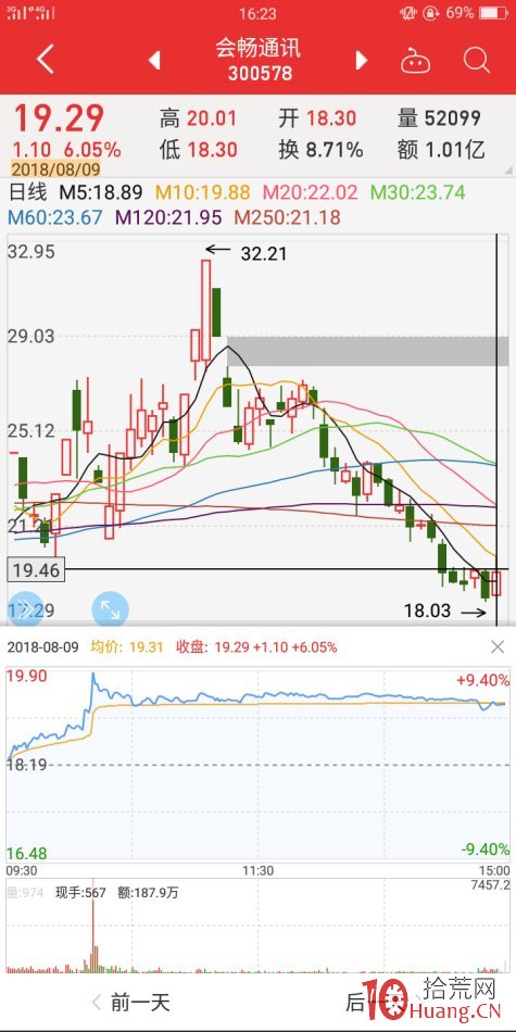 地天板失敗案例2（圖解）,拾荒網