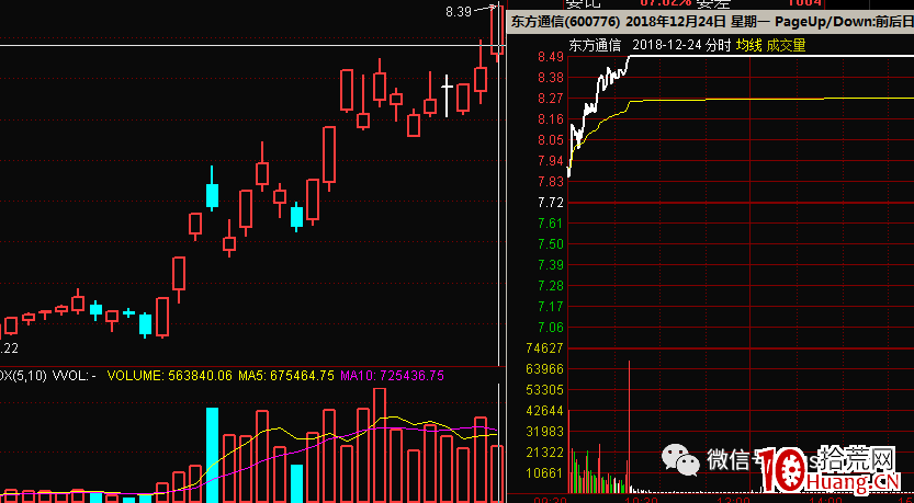 《龍頭股買點思考》第二篇：買點不是點，神手非一手（圖解）,拾荒網