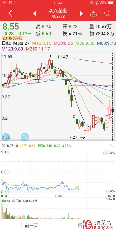 尾盤板二板弱轉強失敗案例（圖解）,拾荒網