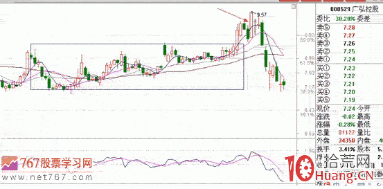 漲停板戰法系統教程_1：系統環境（圖解）,拾荒網