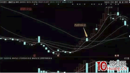 龍頭首陰戰法,我是這樣操作的(圖解) 龍頭首陰戰法,我是這樣操作的(圖解),拾荒網