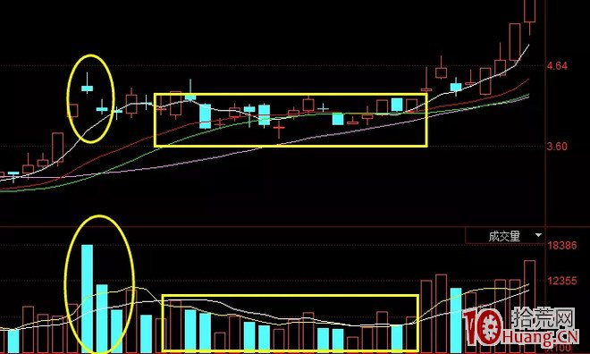 預測漲停板高度的方法：如何從籌碼預判成妖潛力（圖解）,拾荒網