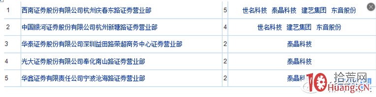 四大遊資打板操盤風格教學課程：資本神話締造者“光大杭州慶春路”（圖解）,拾荒網
