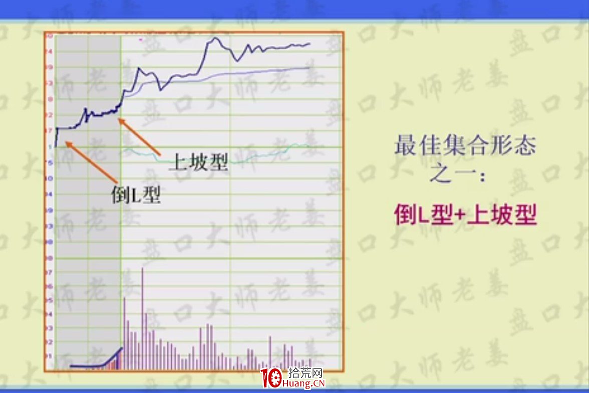 競價抓漲停,八種經典集合競價圖形牢記在心,收藏版(圖解) 競價抓漲停,八種經典集合競價圖形牢記在心,收藏版(圖解),拾荒網
