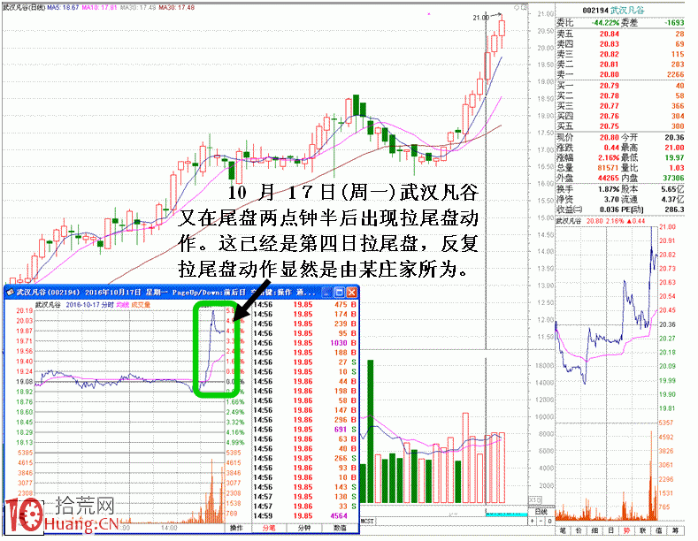 圖解莊傢個體行為的操盤規律,拾荒網