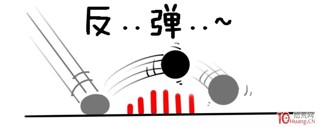 分時量能判斷後市漲跌,漫畫分時圖的秘密:個股分時量與未來(圖解) 分時量能判斷後市漲跌,漫畫分時圖的秘密:個股分時量與未來(圖解),拾荒網