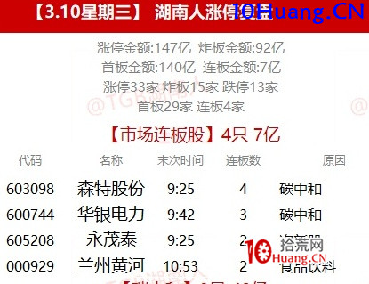 主流題材周期理論深度解讀(圖解) 主流題材周期理論深度解讀(圖解),拾荒網