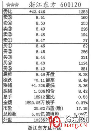 盤口掛單上空形態收盤分析(圖解) 盤口掛單上空形態收盤分析(圖解),拾荒網