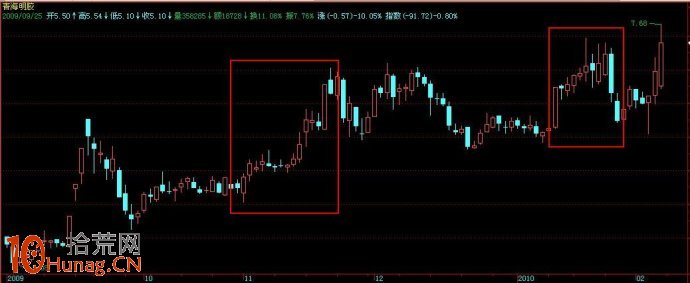 圖解如何打板操作單陽不破K線組合井噴行情 圖解如何打板操作單陽不破K線組合井噴行情,拾荒網