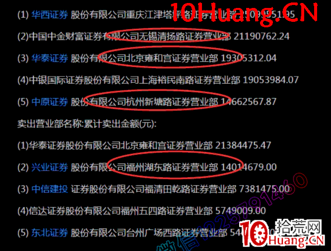 莊股教學之教你看懂莊股學會莊股深度教程5:如何參與莊遊股(圖解) 莊股教學之教你看懂莊股學會莊股深度教程5:如何參與莊遊股(圖解),拾荒網