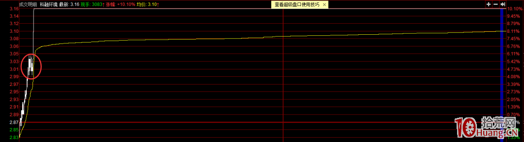 半路板超短技術（圖解）,拾荒網