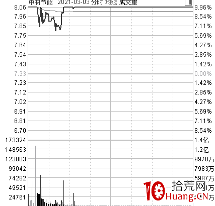 《龍頭股買點思考》第五篇:假弱真強(圖解) 《龍頭股買點思考》第五篇:假弱真強(圖解),拾荒網