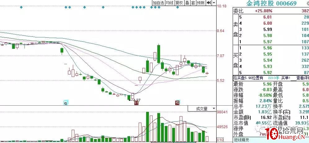 龍頭戰法之:如何理解龍頭信仰(圖解) 龍頭戰法之:如何理解龍頭信仰(圖解),拾荒網