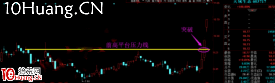 強力試盤洗盤技術深度教程3:主力會在什麼位置強力試盤?(圖解) 強力試盤洗盤技術深度教程3:主力會在什麼位置強力試盤?(圖解),拾荒網