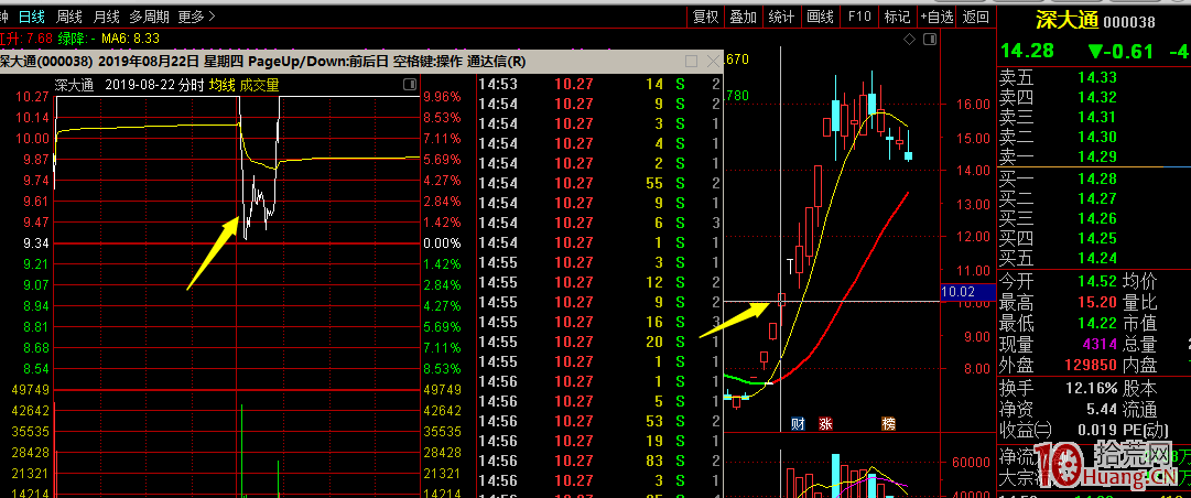 縮量漲停板盤中打開，能不能接？怎麼接？20個案例探討高勝率低吸技巧（圖解）,拾荒網