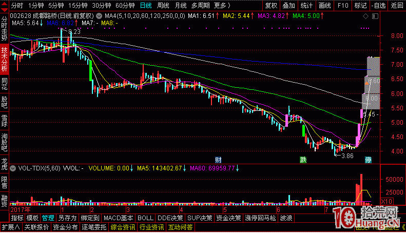 打板的風險在於股票特停 特停制度詳解,拾荒網