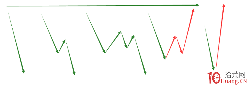 為什麼漲停板盤中打開次日都會被核按鈕大幅低開？爛板炸板第二天的分時走勢研究（圖解）,拾荒網