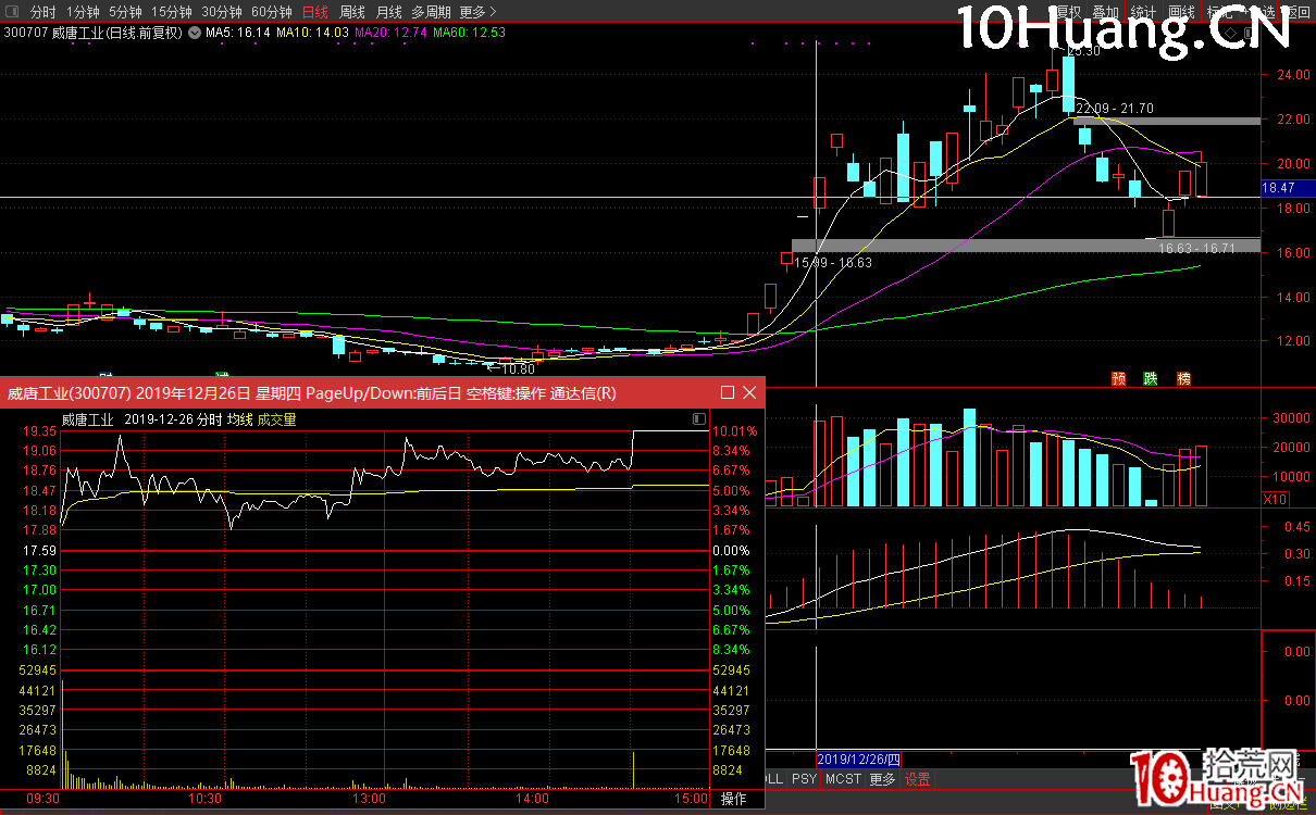 萬博兄弟三大戰法系列之三:比價系統初探(圖解) 萬博兄弟三大戰法系列之三:比價系統初探(圖解),拾荒網
