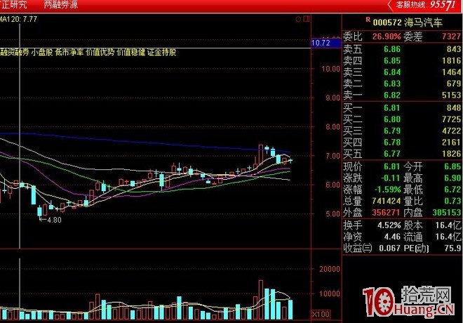 一切從漲停板開始.第二篇：一個適合上班族的模型（上）,拾荒網