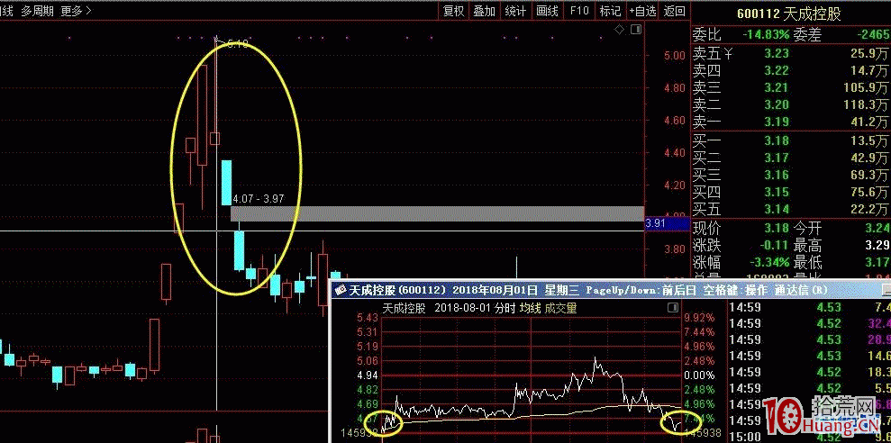 圖解如何從市場環境看打板成功率的高低,拾荒網