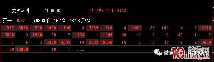 排板、掃板、翹板、點火，這幾個名詞在短線技術裡怎麼用？,拾荒網