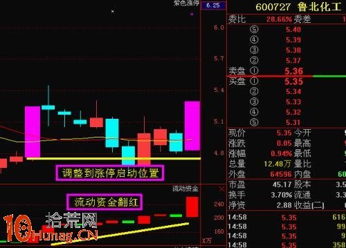狙擊漲停板打開的最好方法:漲停復制法詳解 狙擊漲停板打開的最好方法:漲停復制法詳解,拾荒網