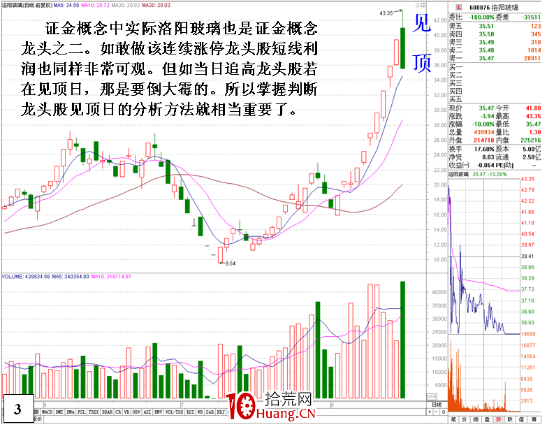 龍頭股見頂的盤口走勢特征(圖解) 龍頭股見頂的盤口走勢特征(圖解),拾荒網