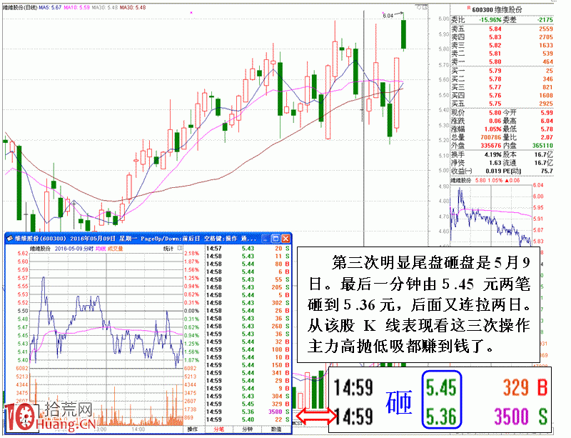 圖解操盤手一招鮮吃遍天神奇手法：尾盤砸盤次日高開高走出貨,拾荒網