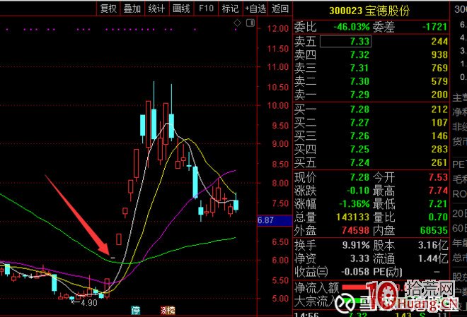 一字板卡位搶帽子模式，又稱無腦頂一字板模式是怎麼回事（圖解）,拾荒網