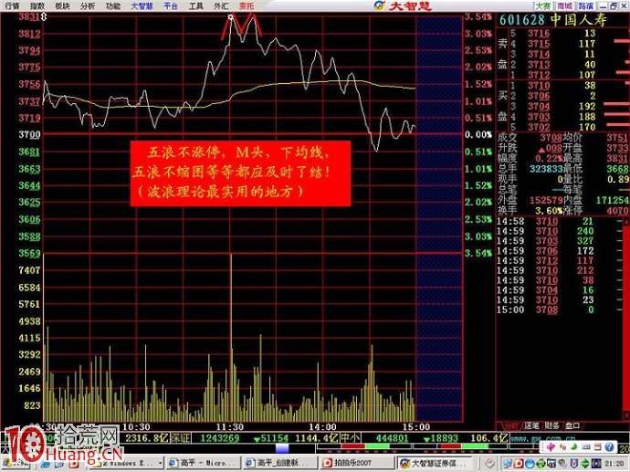 經典的漲停板出貨分時圖盤面研究（圖解）,拾荒網