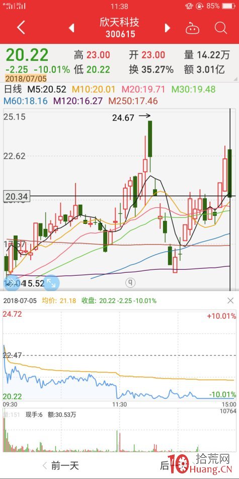 尾盤板二板弱轉強失敗案例（圖解）,拾荒網