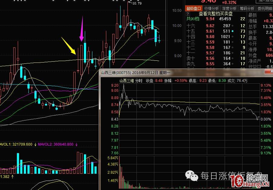 反包長上影打板模式案例圖解,拾荒網