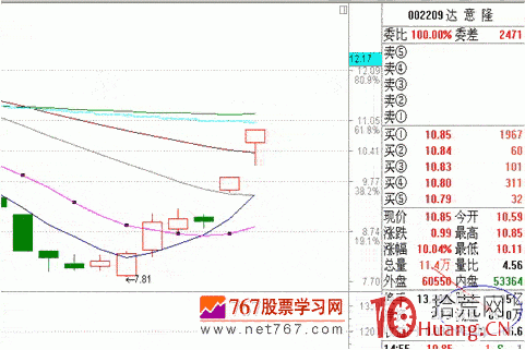 漲停板戰法系統教程_6：巨量高開2（圖解）,拾荒網
