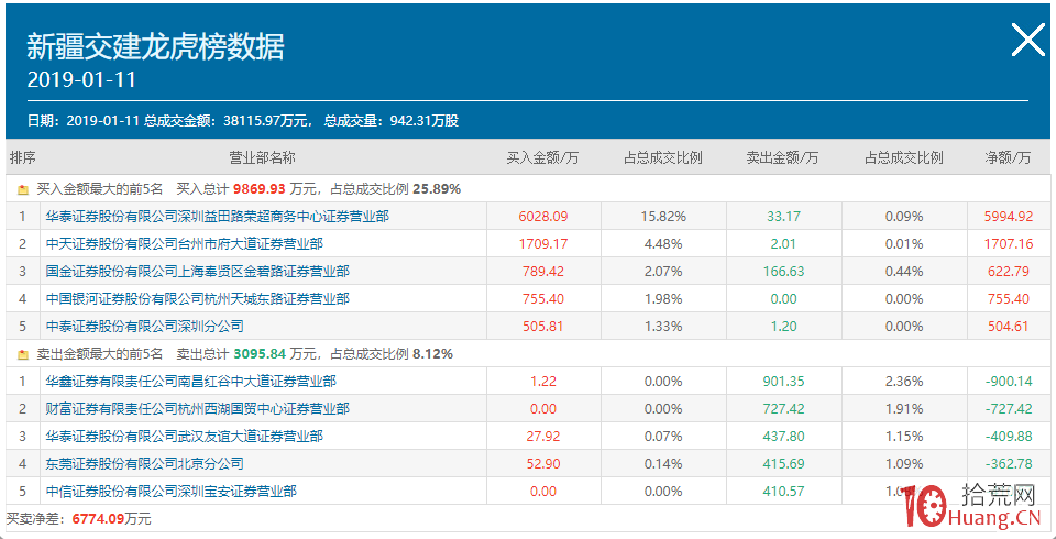 淺談短線打板的一些技巧心得，這四類漲停板不能打板（圖解）,拾荒網