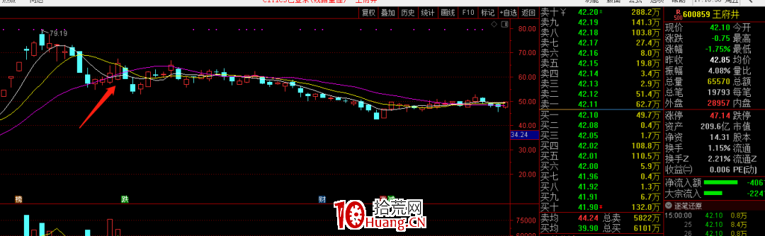 龍回頭是怎麼玩？龍回頭低吸戰法 深度教程（圖解）,拾荒網