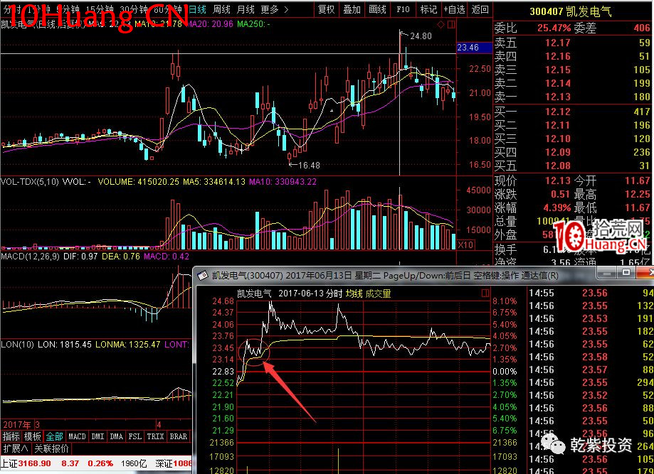 遊資大神退學炒股2017-2018年一年88倍之旅的交割單附圖復盤(第一部分) 遊資大神退學炒股2017-2018年一年88倍之旅的交割單附圖復盤(第一部分),拾荒網