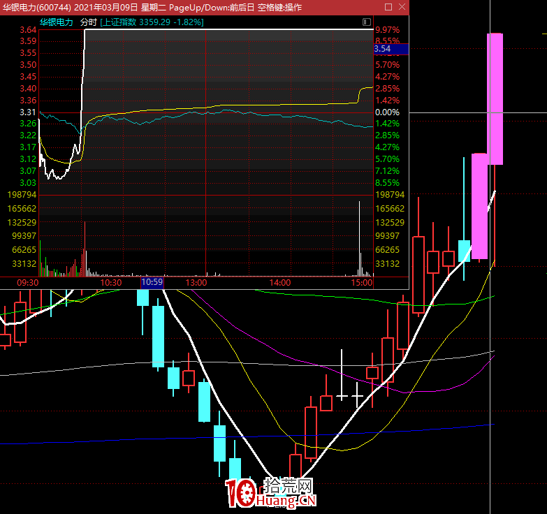 隔夜戰法之:非職業交易者尾盤潛伏交易法 隔夜戰法之:非職業交易者尾盤潛伏交易法,拾荒網