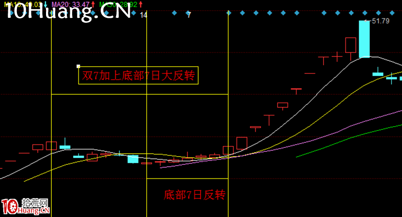 教大傢一招抓妖股的方法!妖股的時間規律!——7日戰法(圖解) 教大傢一招抓妖股的方法!妖股的時間規律!——7日戰法(圖解),拾荒網