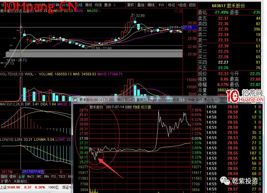 遊資大神退學炒股2017-2018年一年88倍之旅的交割單附圖復盤(第一部分) 遊資大神退學炒股2017-2018年一年88倍之旅的交割單附圖復盤(第一部分),拾荒網