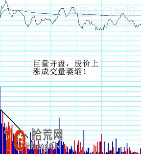 圖解開盤一波急拉的頂部分時圖形態,拾荒網