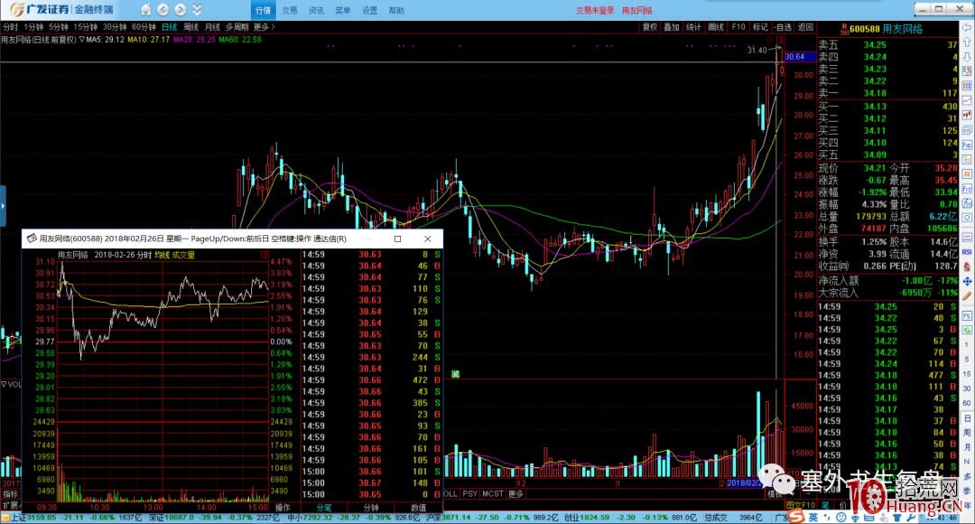 吸籌分時的細節揭秘.3:沖擊波出現在拉升初中期的情形(圖解) 吸籌分時的細節揭秘.3:沖擊波出現在拉升初中期的情形(圖解),拾荒網
