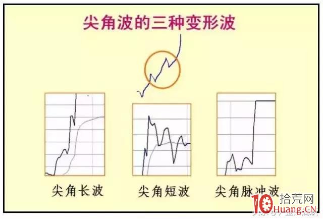 尖角短波、尖角長波和尖角脈沖波的分時圖技巧（圖解）,拾荒網