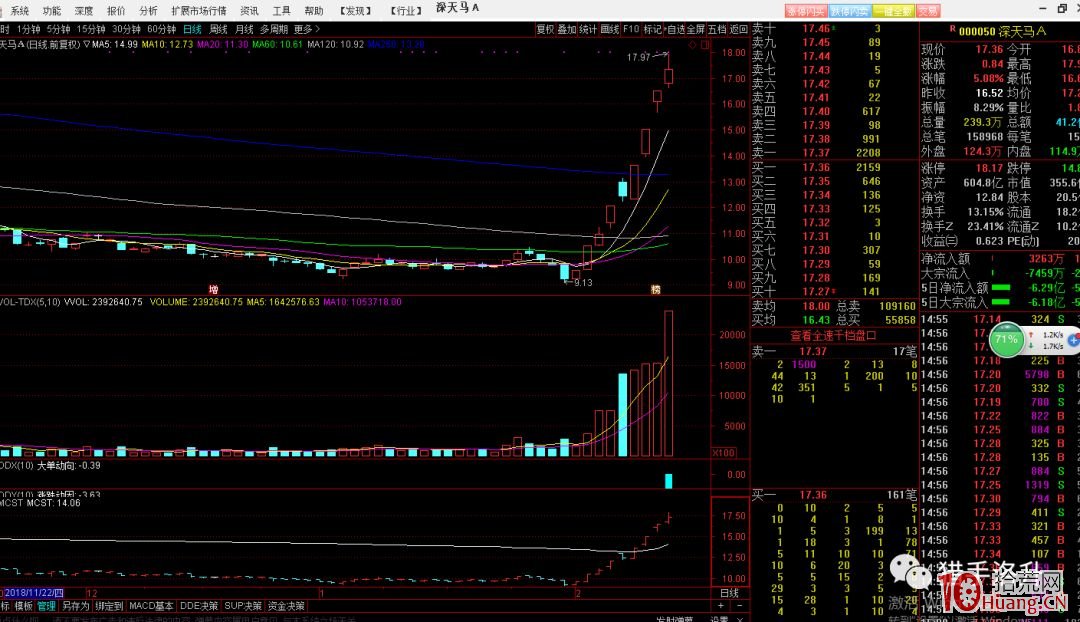 短線買賣技巧之淺析市場情緒周期,拾荒網