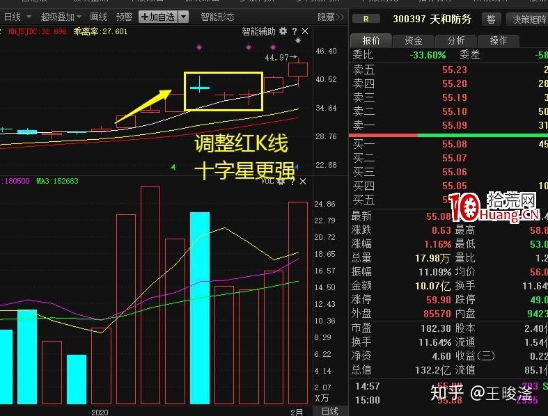 漲停復制戰法 深度教程(圖解) 漲停復制戰法 深度教程(圖解),拾荒網