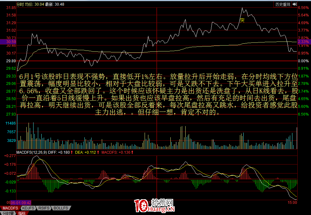 莊傢洗盤的盤口語言(圖解) 莊傢洗盤的盤口語言(圖解),拾荒網