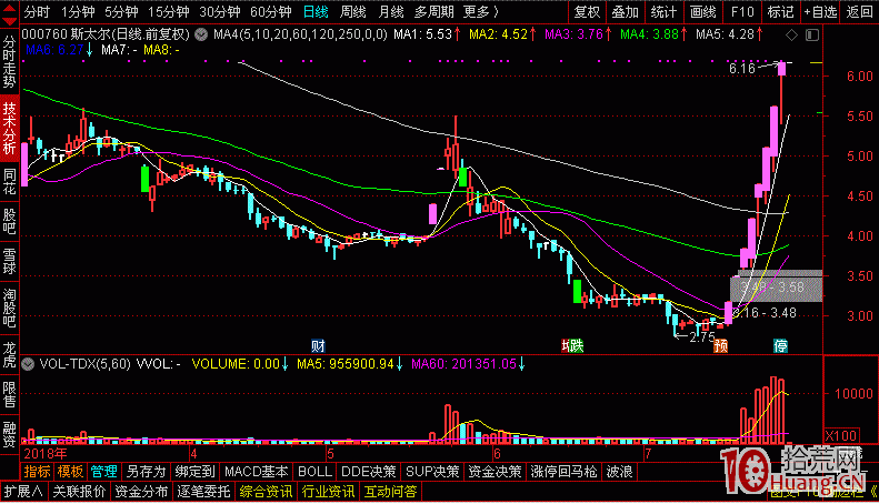 打板的風險在於股票特停 特停制度詳解,拾荒網